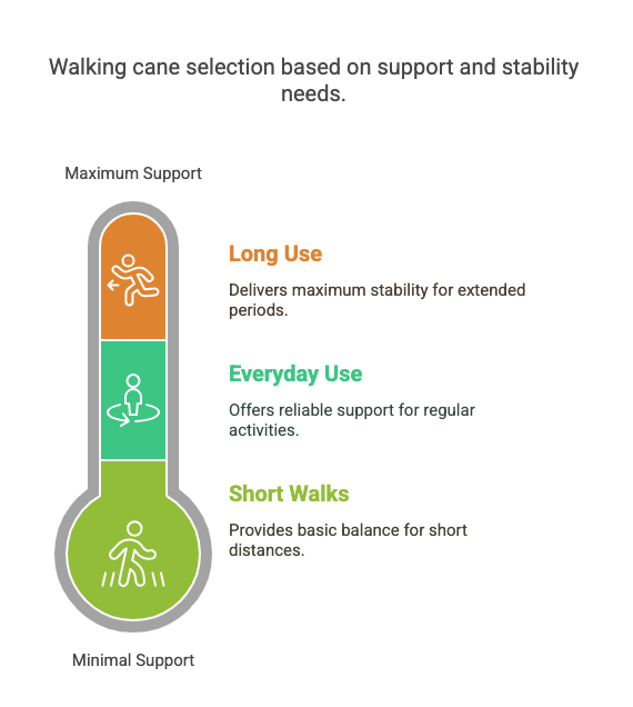 How to Choose the Best Walking Cane for Your Needs