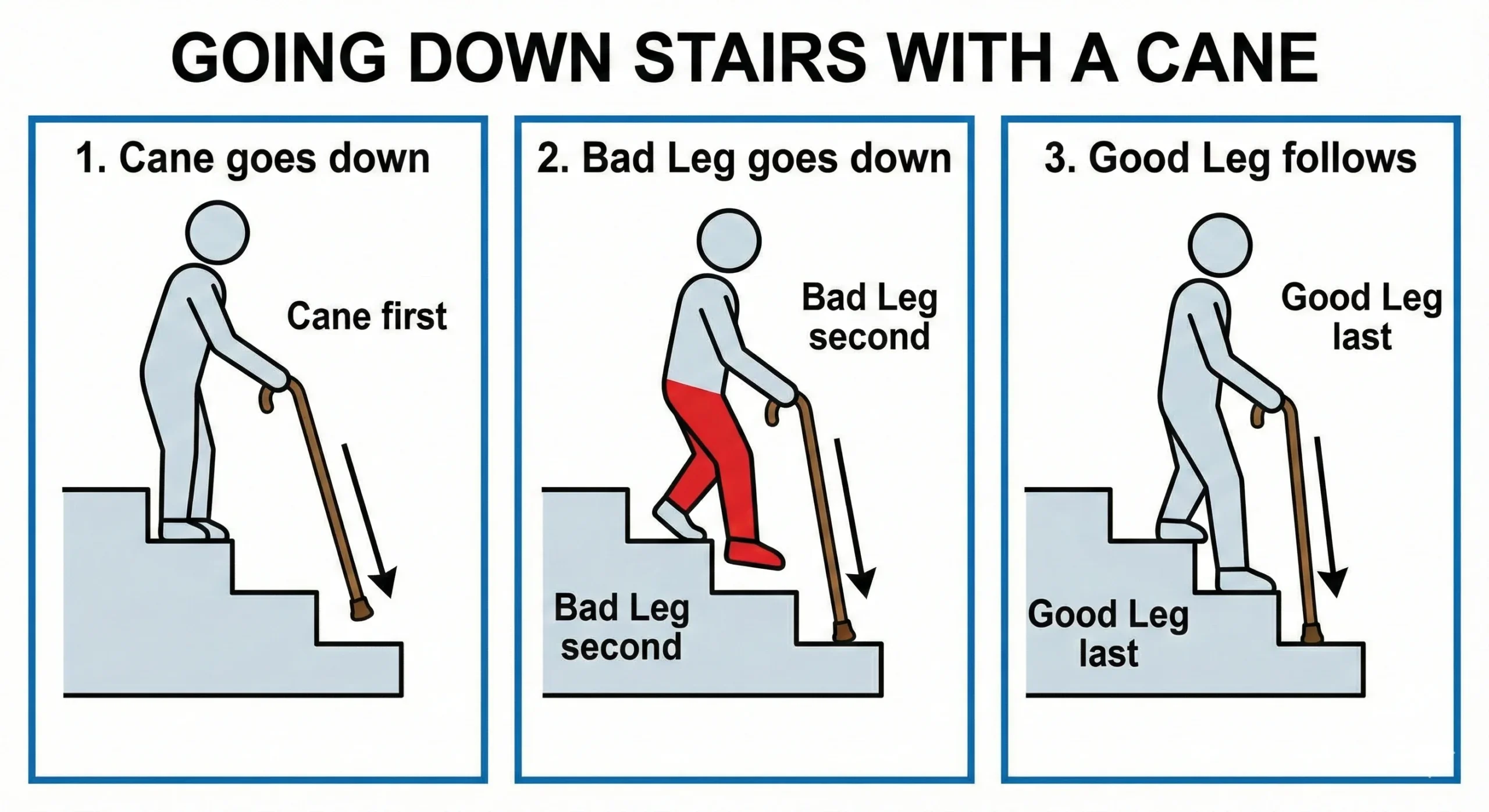 Step by step guide for walking down stairs with a cane