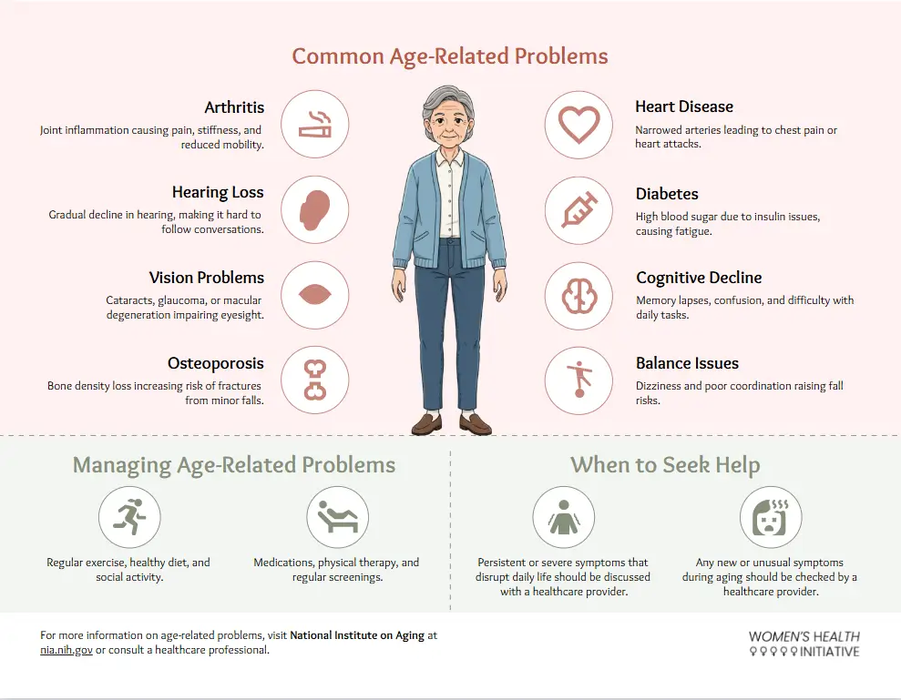 Common Age Related Problems Infographic